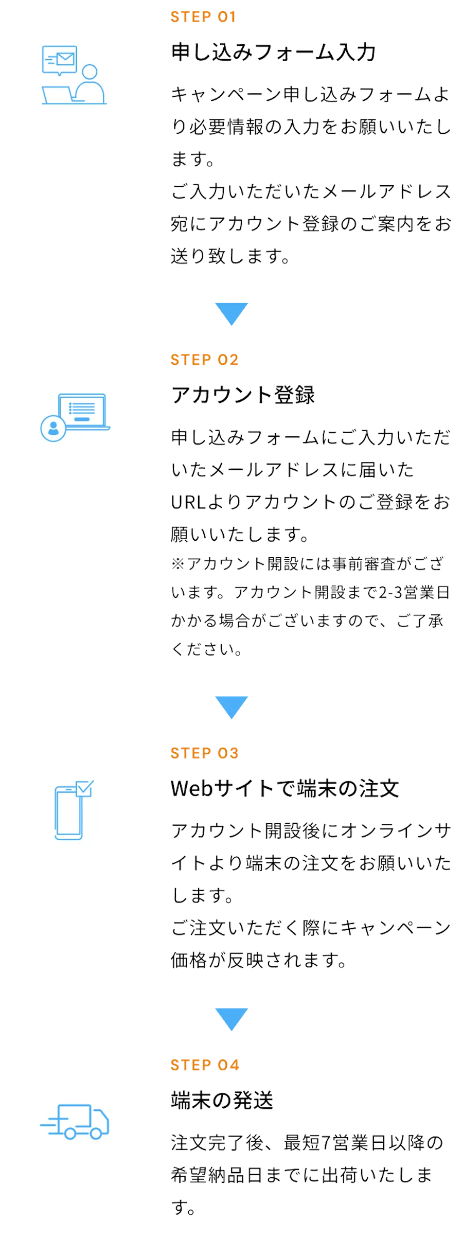 ご利用の流れ