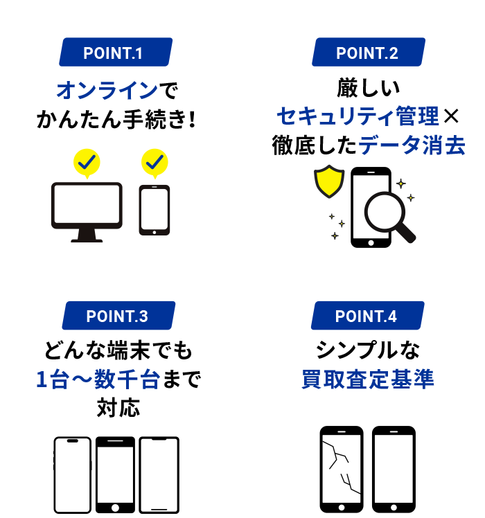 Belong買取 for Bizがその問題を解決！