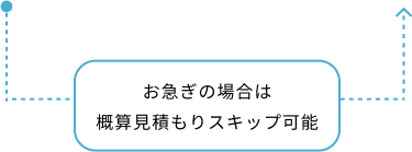 スキップフロー