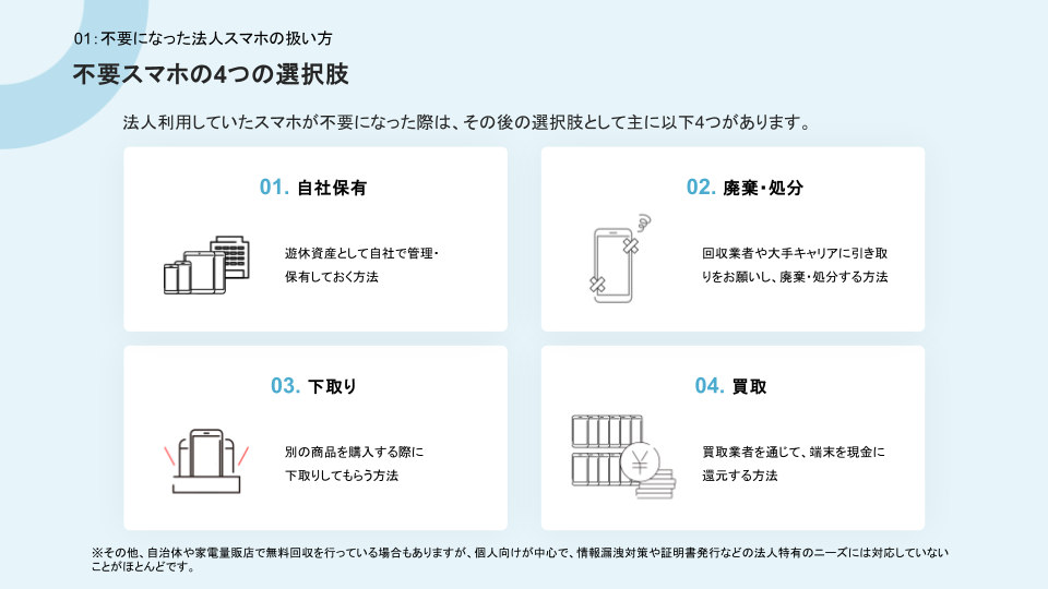 法人スマホ処分 完全ガイド 中面